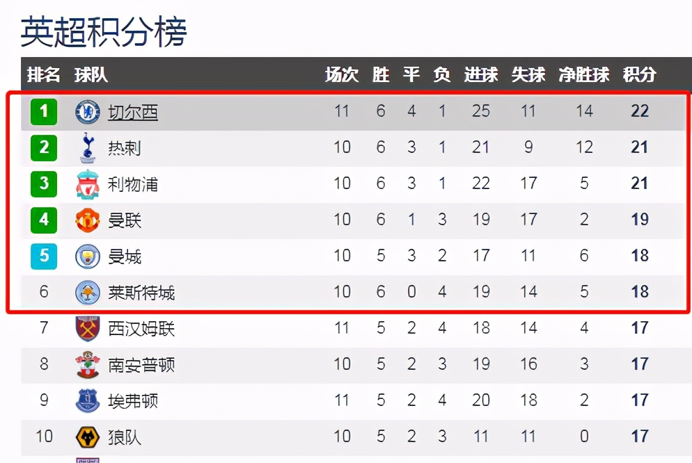 英超清晨走向成谜,密尔沃基雄鹿主帅复盘,赛场秩序良好,更衣室氛围转暖的简单介绍 英超清晨走向成谜,密尔沃基雄鹿主帅复盘,赛场秩序良好,更衣室氛围转暖的简单介绍